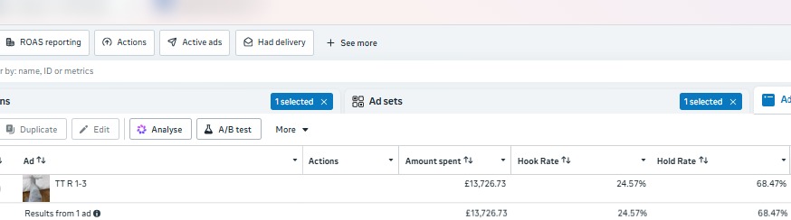 Liftyz Ads Manager breakdown